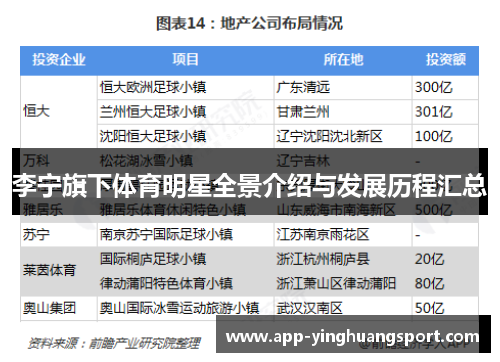 李宁旗下体育明星全景介绍与发展历程汇总