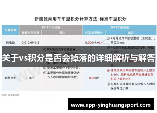 关于vs积分是否会掉落的详细解析与解答